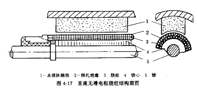 斜齒輪減速機 斜齒輪減速機