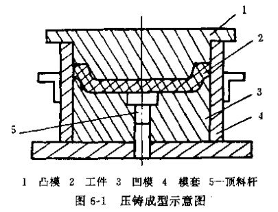 電機 電機