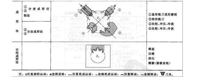 減速機輪齒加工原理和方法之:滾切法概況 減速機輪齒加工原理和方法之:滾切法概況