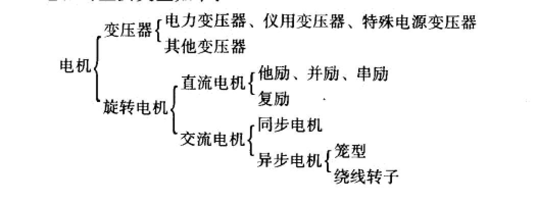 電機主要類型 電機主要類型
