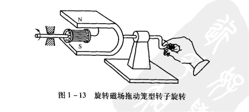 旋轉(zhuǎn)磁場拖動籠型轉(zhuǎn)子旋轉(zhuǎn) 旋轉(zhuǎn)磁場拖動籠型轉(zhuǎn)子旋轉(zhuǎn)