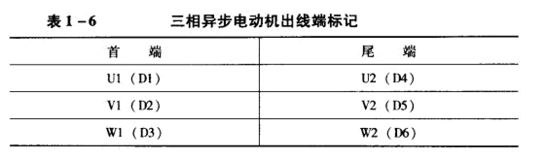 三相電動機出線端標記 三相電動機出線端標記