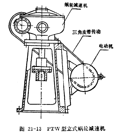 蝸輪減速機 蝸輪減速機