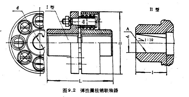 彈性圈柱銷聯鈾器 彈性圈柱銷聯鈾器