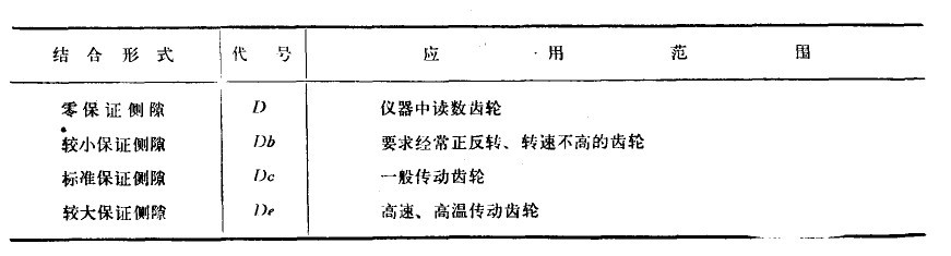 減速電機齒輪間隙規范 減速電機齒輪間隙規范