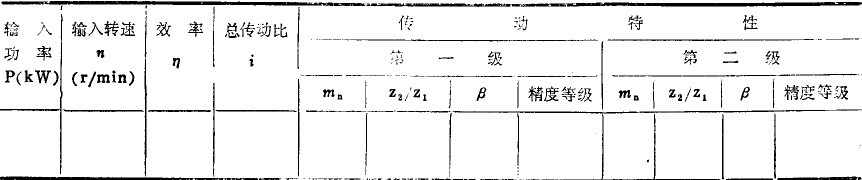 減速器技術特性 減速器技術特性