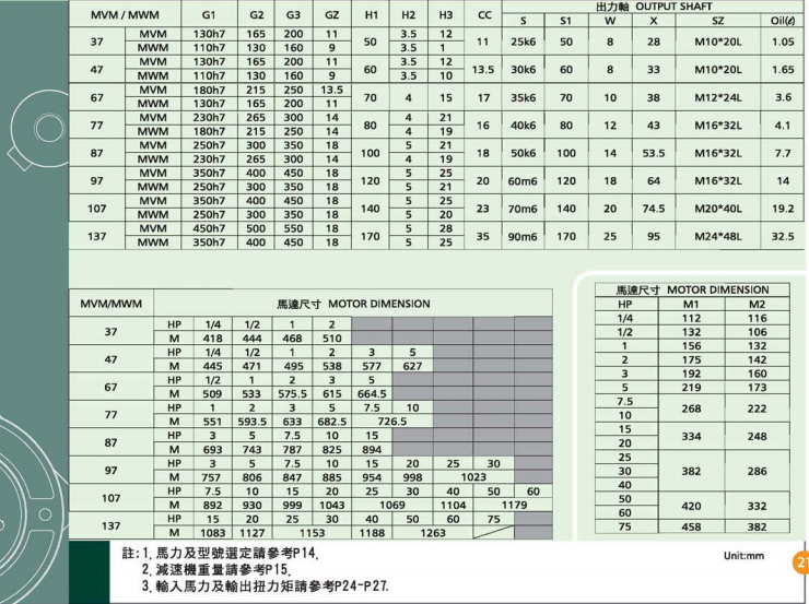 立式齒輪減速馬達詳細圖紙及參數 立式齒輪減速馬達詳細圖紙及參數