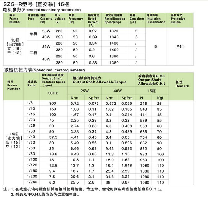 SZG-R直交軸小型15框減速機(jī)參數(shù) SZG-R直交軸小型15框減速機(jī)參數(shù)