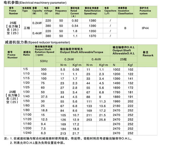 SZG-F直交軸中型25框減速機(jī)參數(shù)