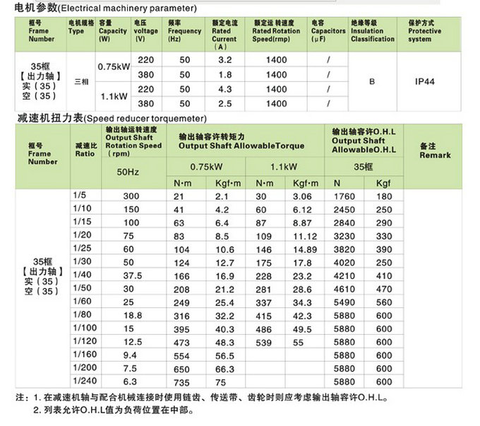 SZG-F直交軸中型35框減速機(jī)詳細(xì)參數(shù)