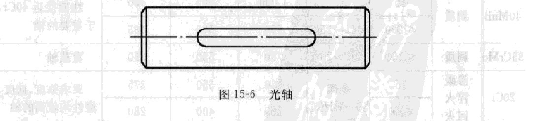 光軸 光軸