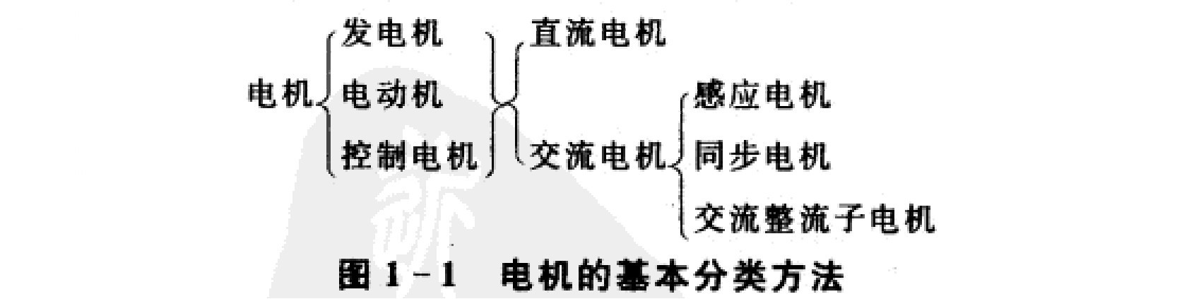 電機結構類型 電機結構類型